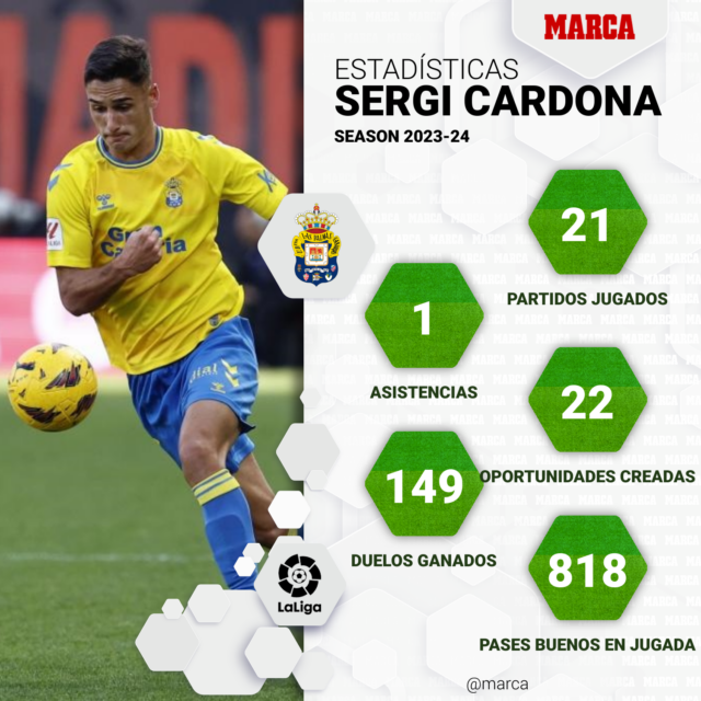 Barça é acompanhado por Sergi Cardona