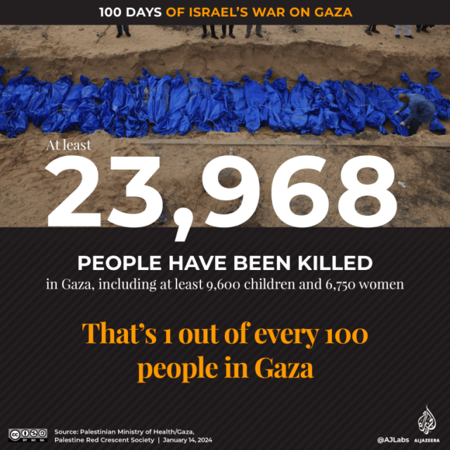 INTERATIVO - 100 dias de guerra de Israel em Gaza - Morto-1705235791