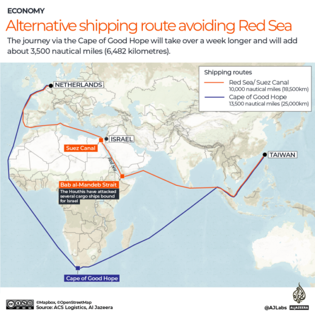 INTERATIVO - Rota alternativa de transporte evitando o Mar Vermelho
