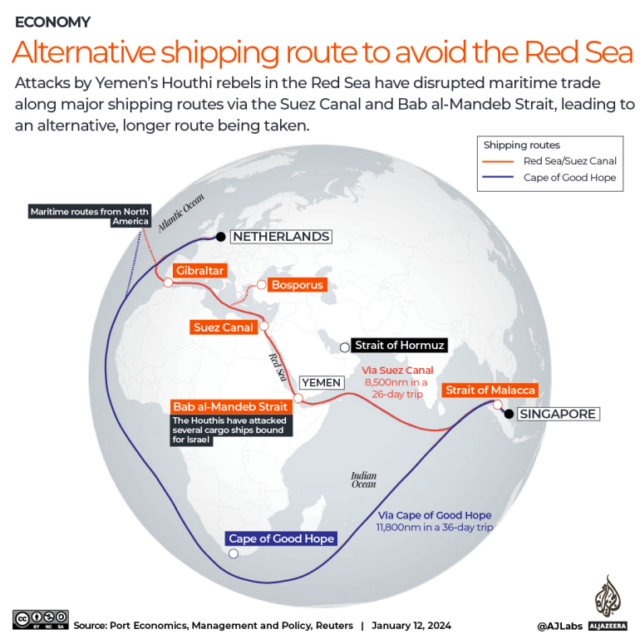 INTERATIVO - Rota de envio alternativa para evitar o Mar Vermelho-V2