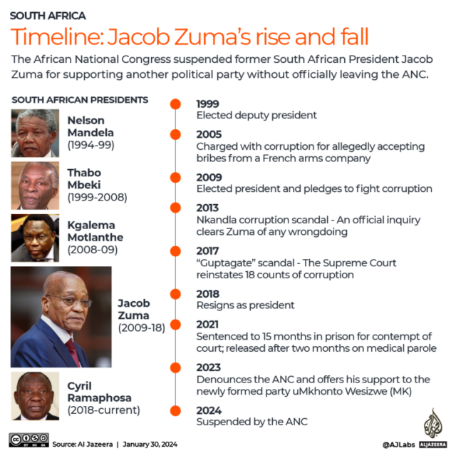 Escândalos INTERATIVOS de Jacob Zumas-1706684856