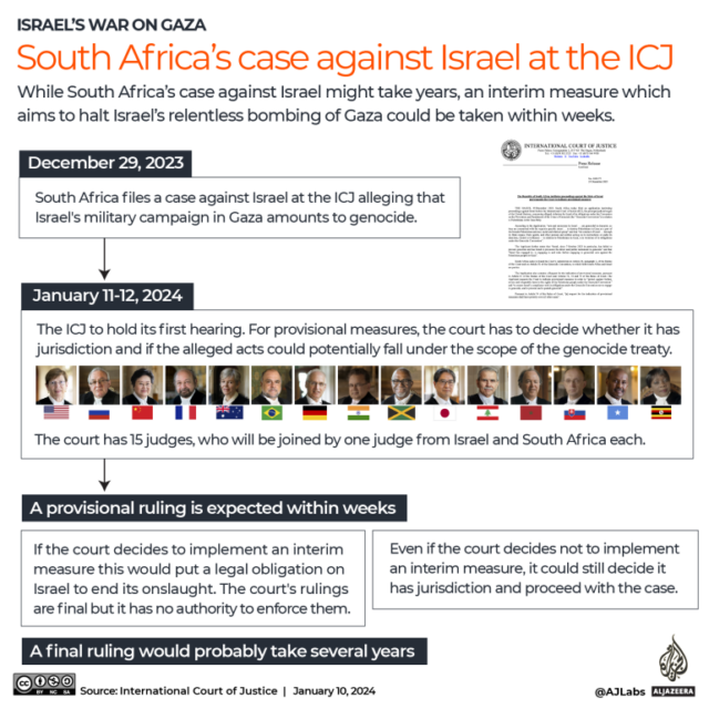 INTERATIVO - Caso da África do Sul contra Israel na ICJ-1704875406