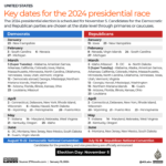 INTERATIVO Eleições nos EUA Datas importantes para a corrida presidencial de 2024-1705378822