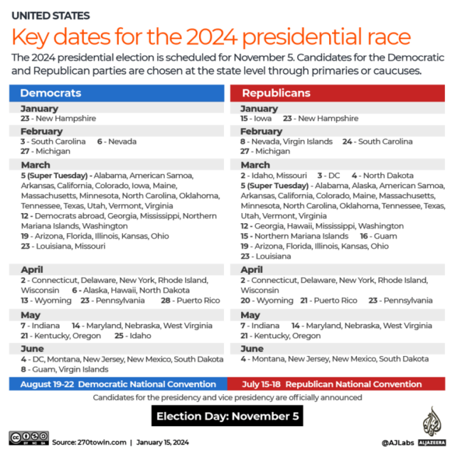 INTERATIVO Eleições nos EUA Datas importantes para a corrida presidencial de 2024-1705378822