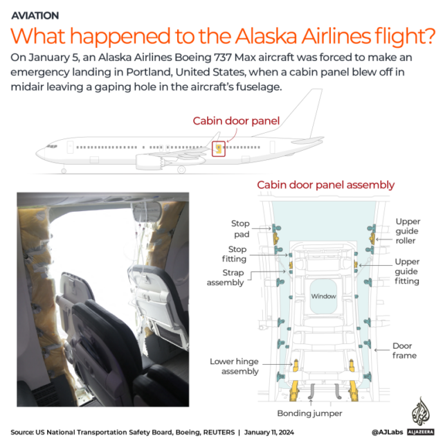 INTERATIVO - O que aconteceu com o voo 170 da Alaska Air