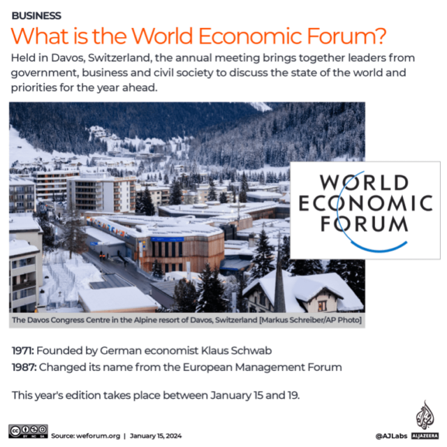 INTERATIVO O que é o Fórum Econômico Mundial-1705299646