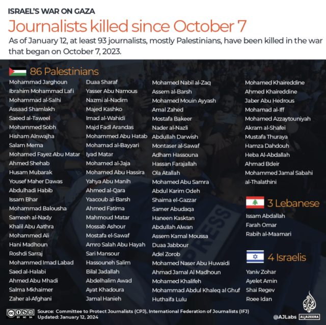 INTERACTIVE_Jornalistas_mortos_Gaza_Jan_12