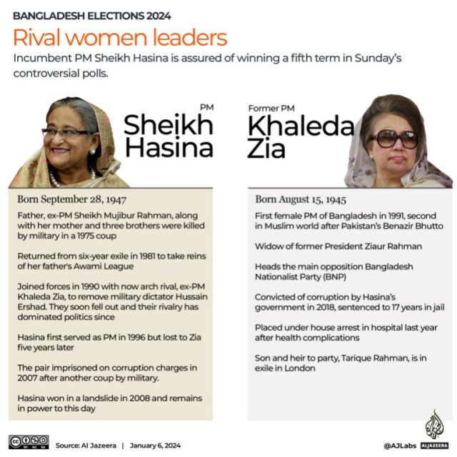 Interactive_Bangladesh_elections_Líderes rivais