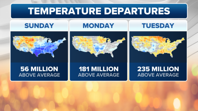 O aquecimento traz alívio do frio intenso com temperaturas acima da média chegando no meio da semana - Fox Weather
