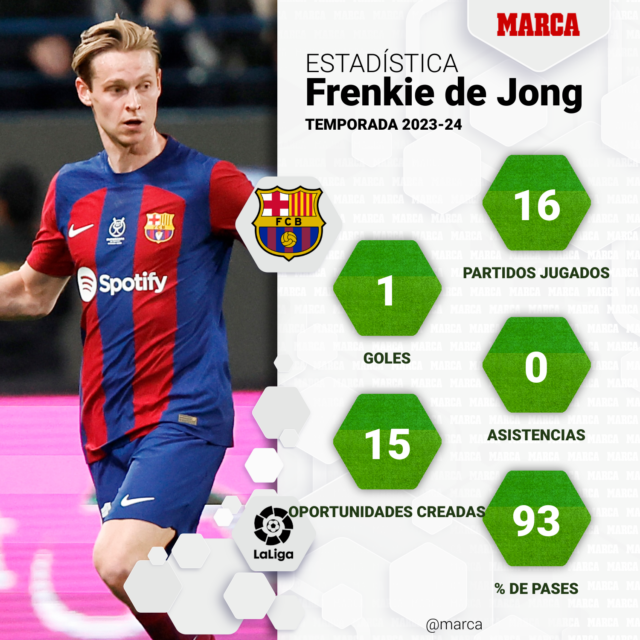 Frenkie não responde