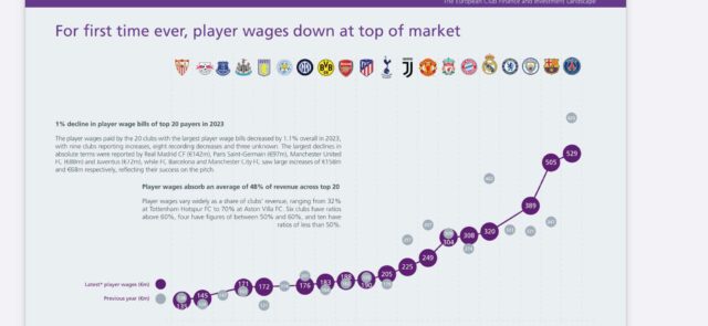 UEFA reconhece o poder económico do Real Madrid