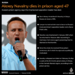 INTERATIVO -AEXEY_NAVALNY_OBIT