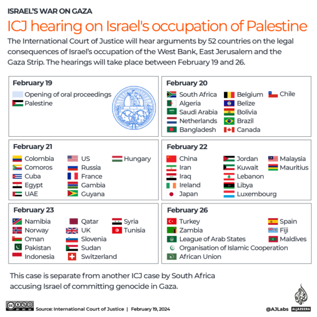 INTERATIVO - Audiência da CIJ sobre a ocupação israelense da Palestina