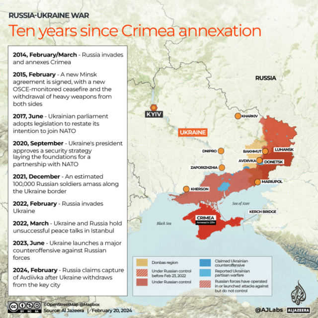 INTERATIVO- Linha do tempo desde a Crimeia_FEB20, 2024-1708415662