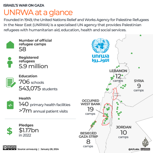 Visão geral da UNRWA