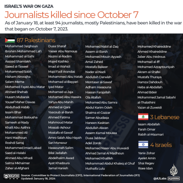INTERACTIVE_Jornalistas_mortos_Gaza_Jan_18