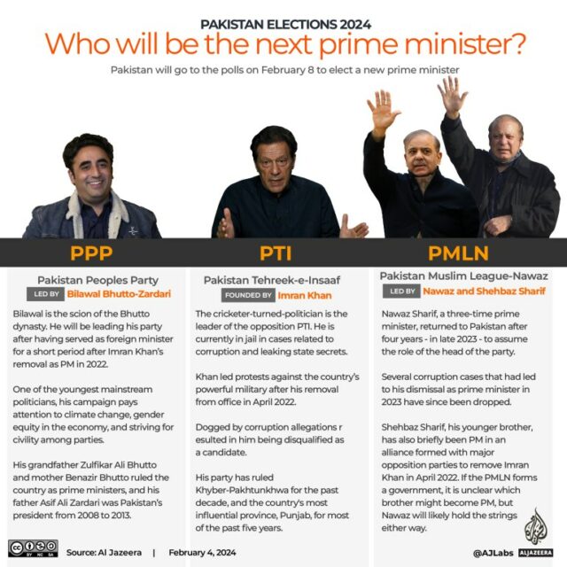 Interactive_Pakistan_elections_2024_Quem será o novo primeiro-ministro?