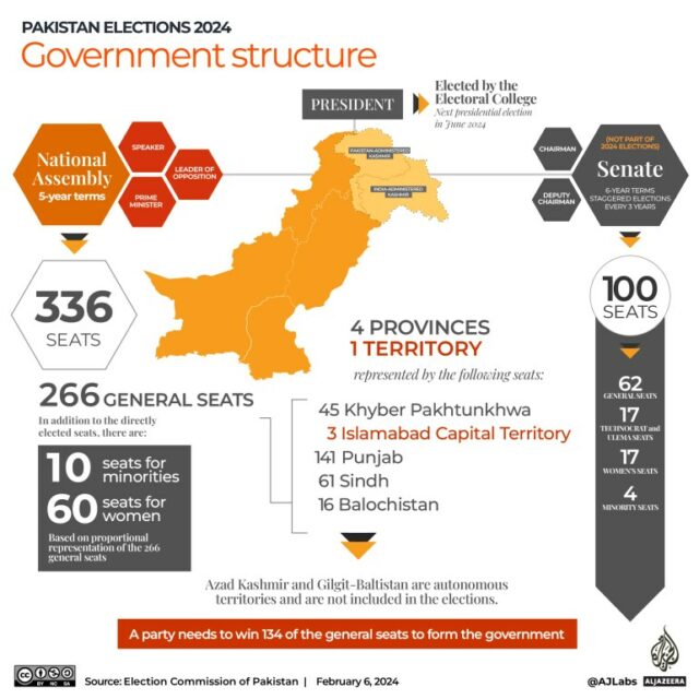 Estrutura Interactive_Pakistan_elections_Government