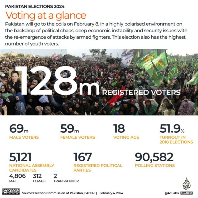 Interactive_Pakistan_elections_Votação em resumo