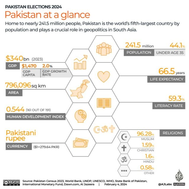 Interactive_Pakistan_elections_2024_Pakistan em resumo
