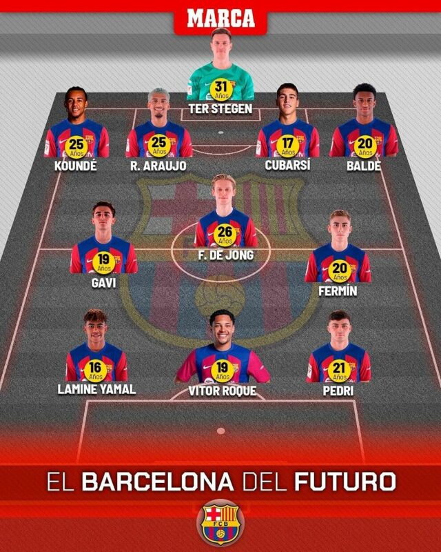 Os onze futuros do Barça com que sonhar