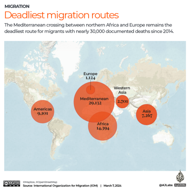 ROTAS DE MIGRAÇÃO INTERATIVAS MAIS MORTAS