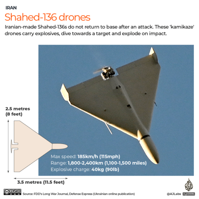 INTERATIVO - drone SHAHED 136