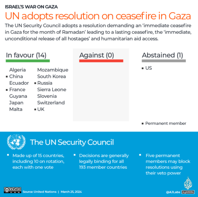 INTERATIVO UNSC_GAZA_CEASEFIRE