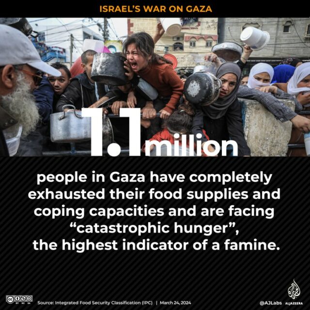 Interactive_Hunger-Gaza_NÃO USE