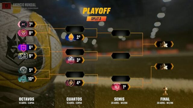 Todas as equipes se classificaram para os playoffs da Kings League de 2024