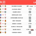 LaLiga faz 'favor' ao Madrid: jogo no Reale passa para sexta-feira... e há mais mudanças