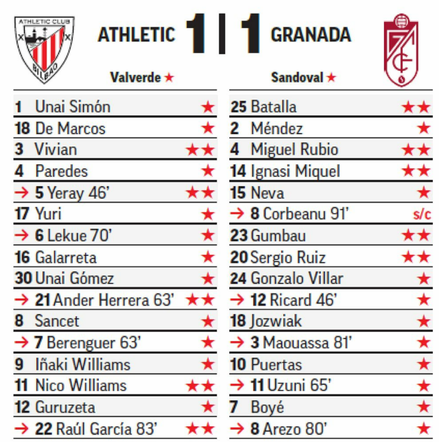 Pontos MARCA da 32ª jornada da LaLiga EA Sports