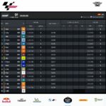 Aldeguer voa para conquistar a pole da Moto2 em Jerez