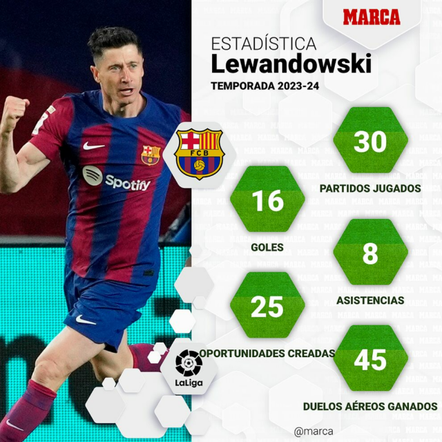O duplo desafio de Lewandowski