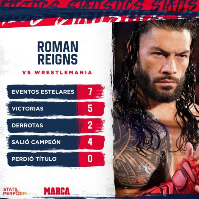 Roman Reigns, o novo Sr. WrestleMania?