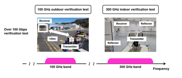 Testes de velocidade 6G da vida real revelados por gigantes da tecnologia japoneses – transmissões de 100 Gb/s podem se tornar a norma para a transferência de dados de redes sem fio convencionais dentro de alguns anos