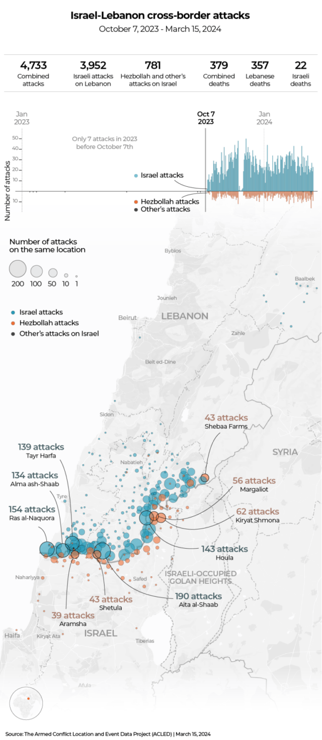 INTERATIVO - Mapa de ataques transfronteiriços Israel-Líbano-1713176561