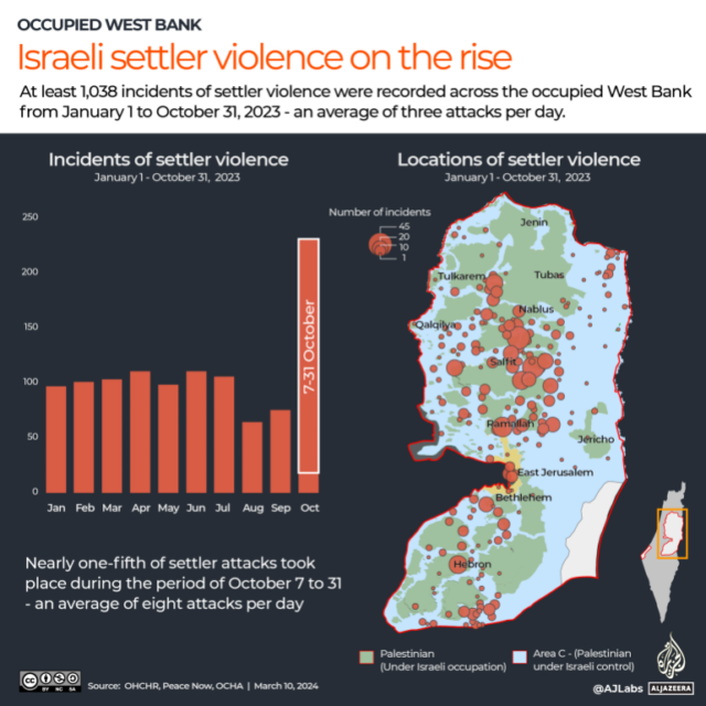 INTERATIVO Violência dos colonos israelenses em ascensão-1710393573