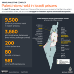 INTERATIVO - Prisioneiros palestinos 17 de abril-1713266682