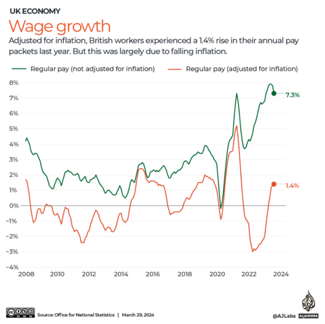 INTERACTIVE_UK_wage_growth