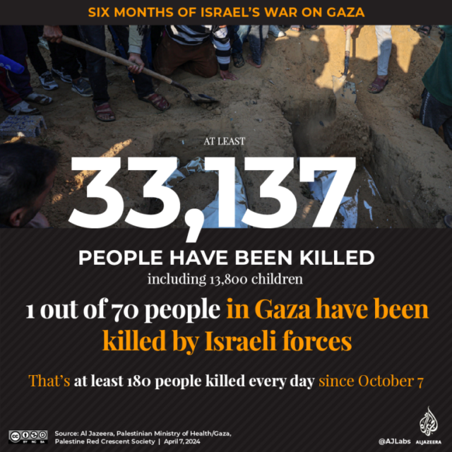 Interactive_6 meses de Gaza mortos em Gaza-1712468140