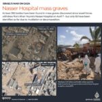 Interactive_Mass_Graves_Gaza-1714047338