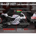 MotoGP aprova seus novos regulamentos revolucionários