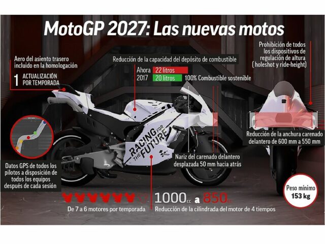 MotoGP aprova seus novos regulamentos revolucionários