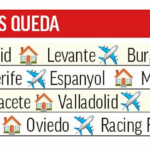 Andorra, Villarreal B e Alcorcón não querem cair para o 'Primeiro'