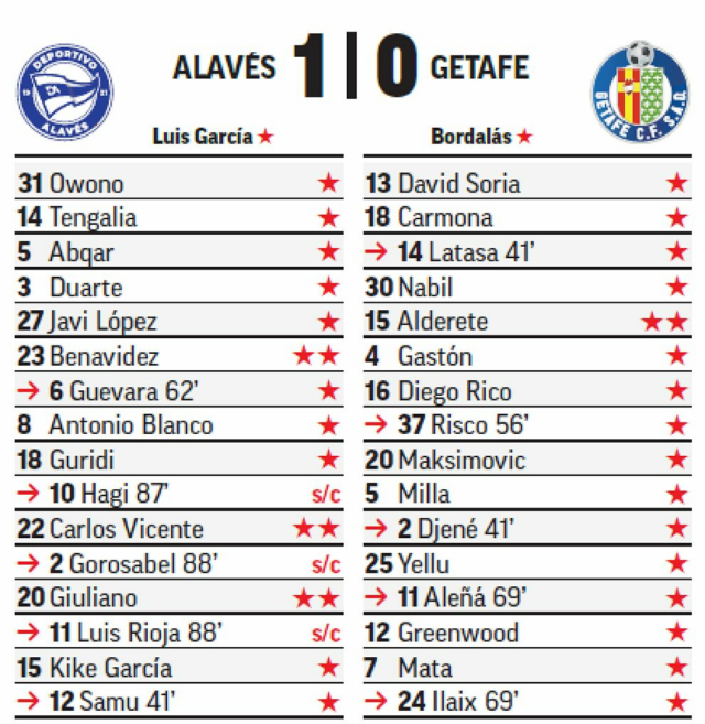 Pontos MARCA da 37ª jornada da LaLiga EA Sports