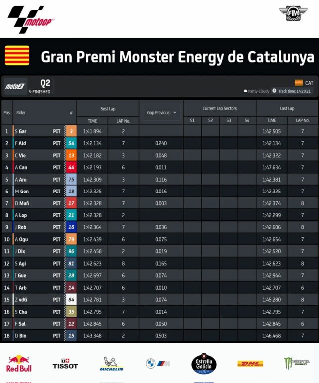 Primeira pole na Moto2 para Sergio García Dols