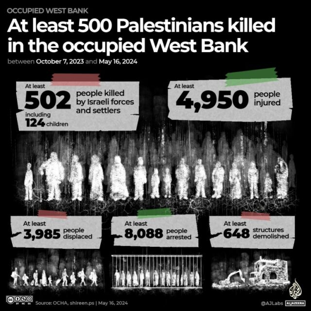 INTERATIVO 500 palestinos mortos na Cisjordânia ocupada desde 7 de outubro-1715845831