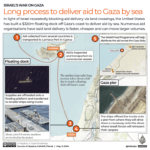Doca flutuante do cais de Gaza INTERATIVA Ajuda dos Estados Unidos no mar israel-1715236625