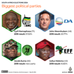 INTERATIVO - Eleições na África do Sul 2024 -principais partidos políticos-1716730781